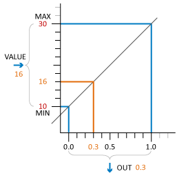 Joonis 7.7