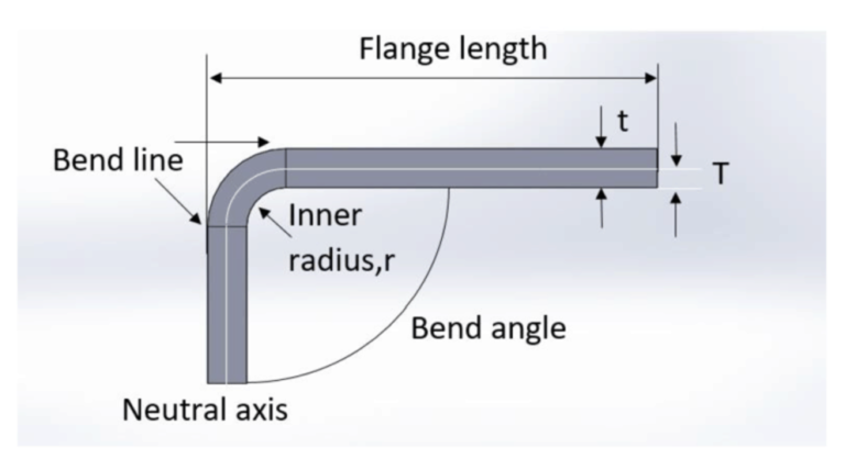 4. Bending process execution in a robot-bending cell – Inlearc