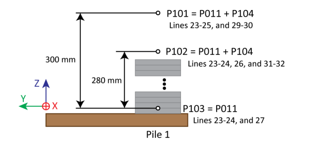 5. Programming Robots In The Robot Bending Cell – Inlearc